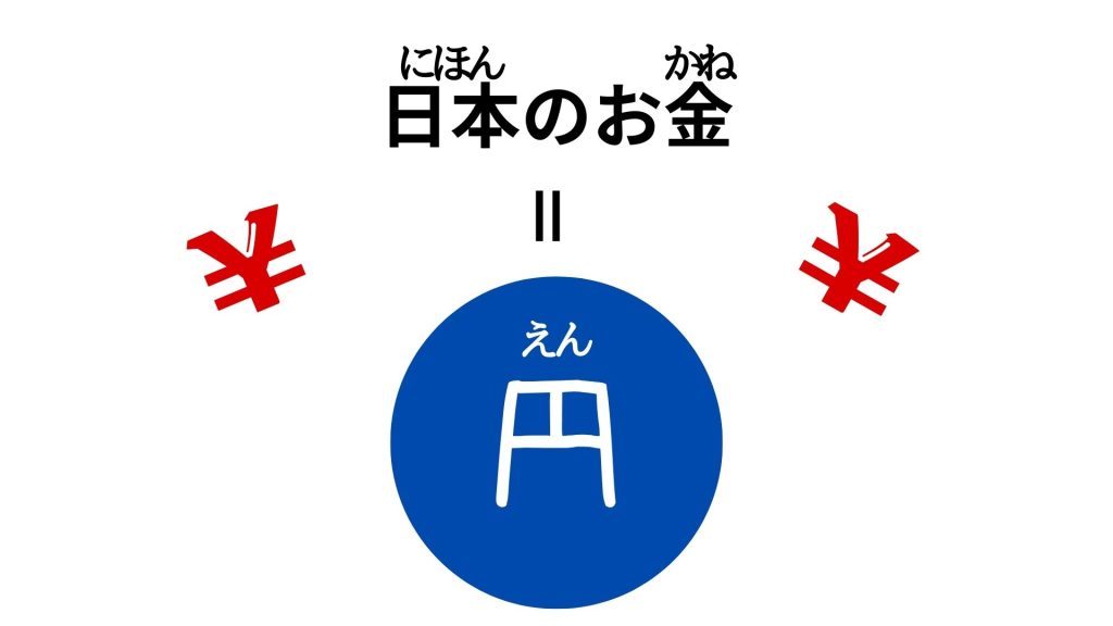 にほんのおかね＝円